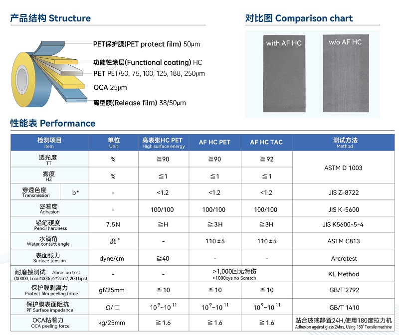 PETTACHC防爆膜性能表
