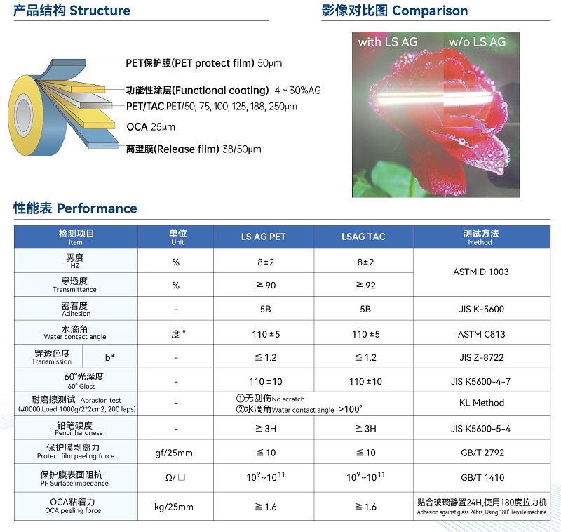低閃點PETTACAG防爆膜